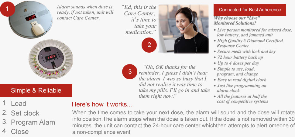 Medication Management how it work